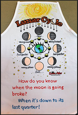 The Loop Of Infinity presenting all the phases of a Lunar cycle in a  single frame. : r/space